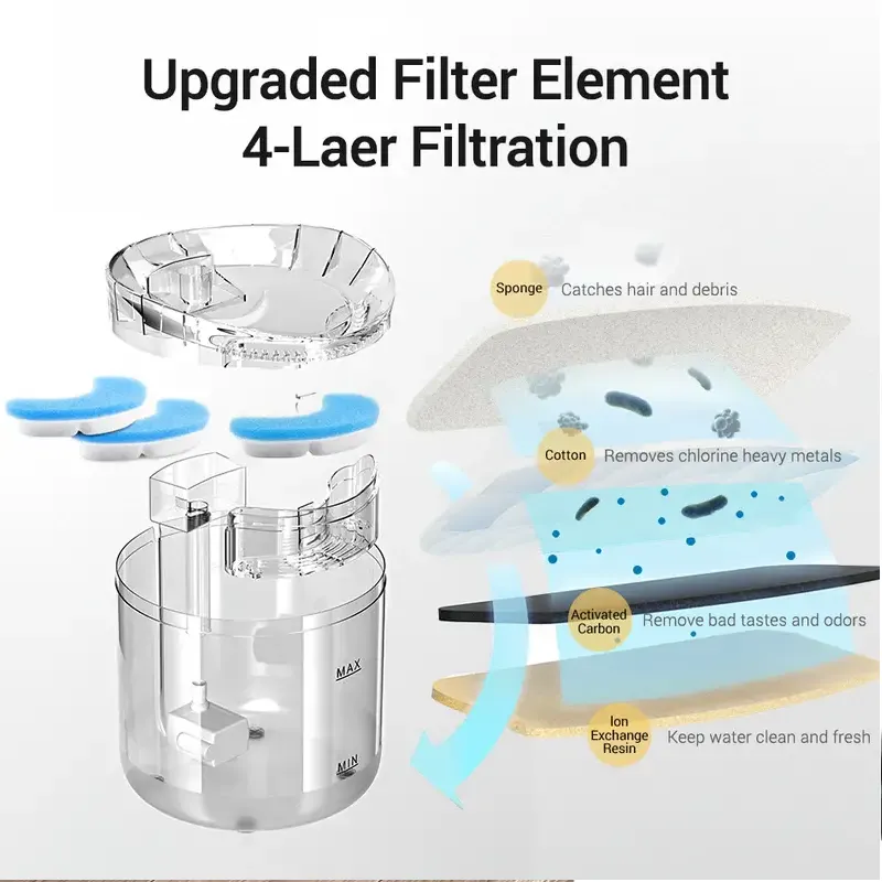Automatic Quiet Ultra Water Fountain For Cats- Dp-167