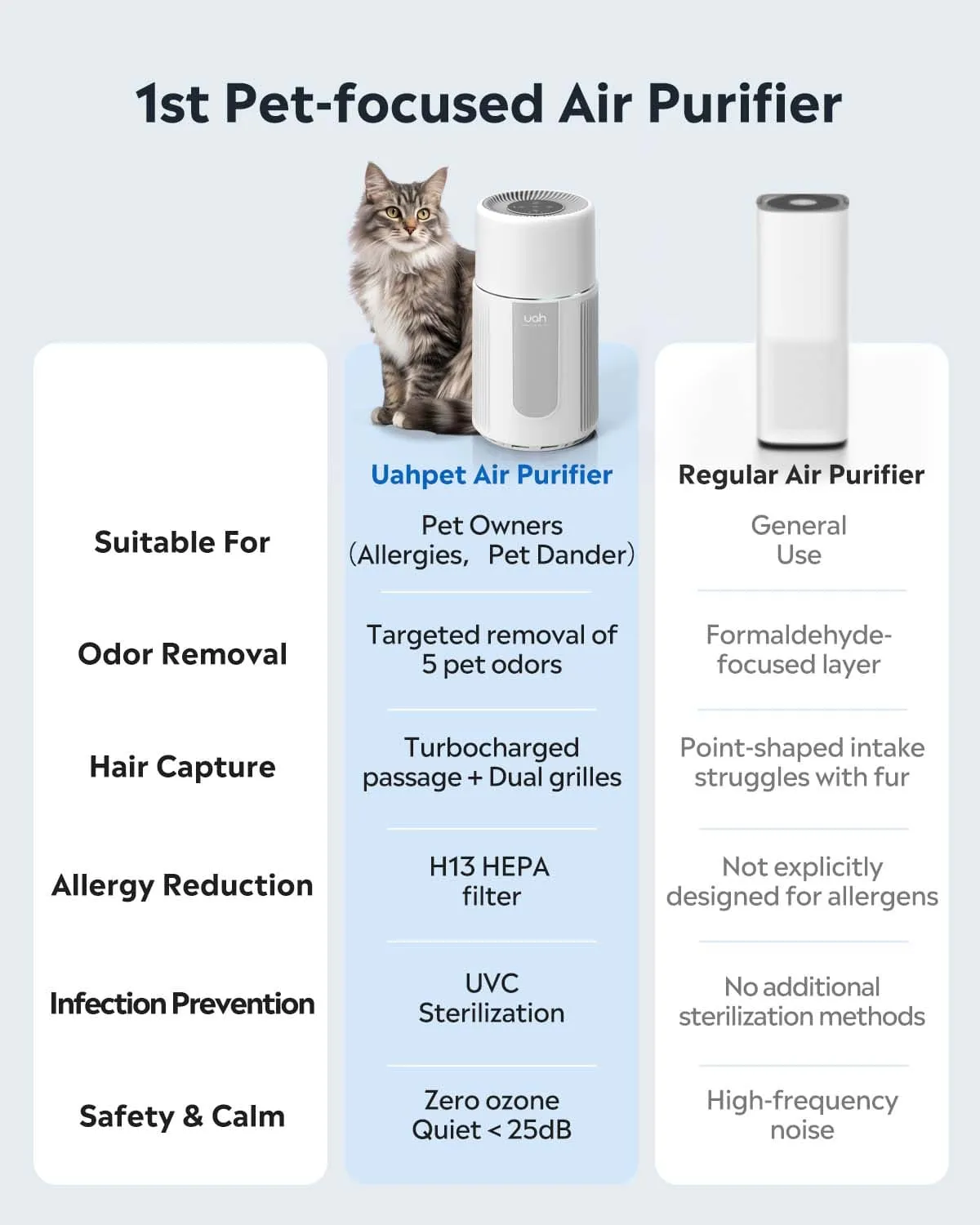 [BOGO] Uah Pet Air Purifier & Free Wireless Cat Water Fountain with 1 Filter