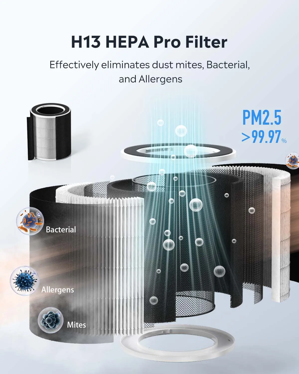 [BOGO] Uah Pet Air Purifier & Free Wireless Cat Water Fountain with 1 Filter