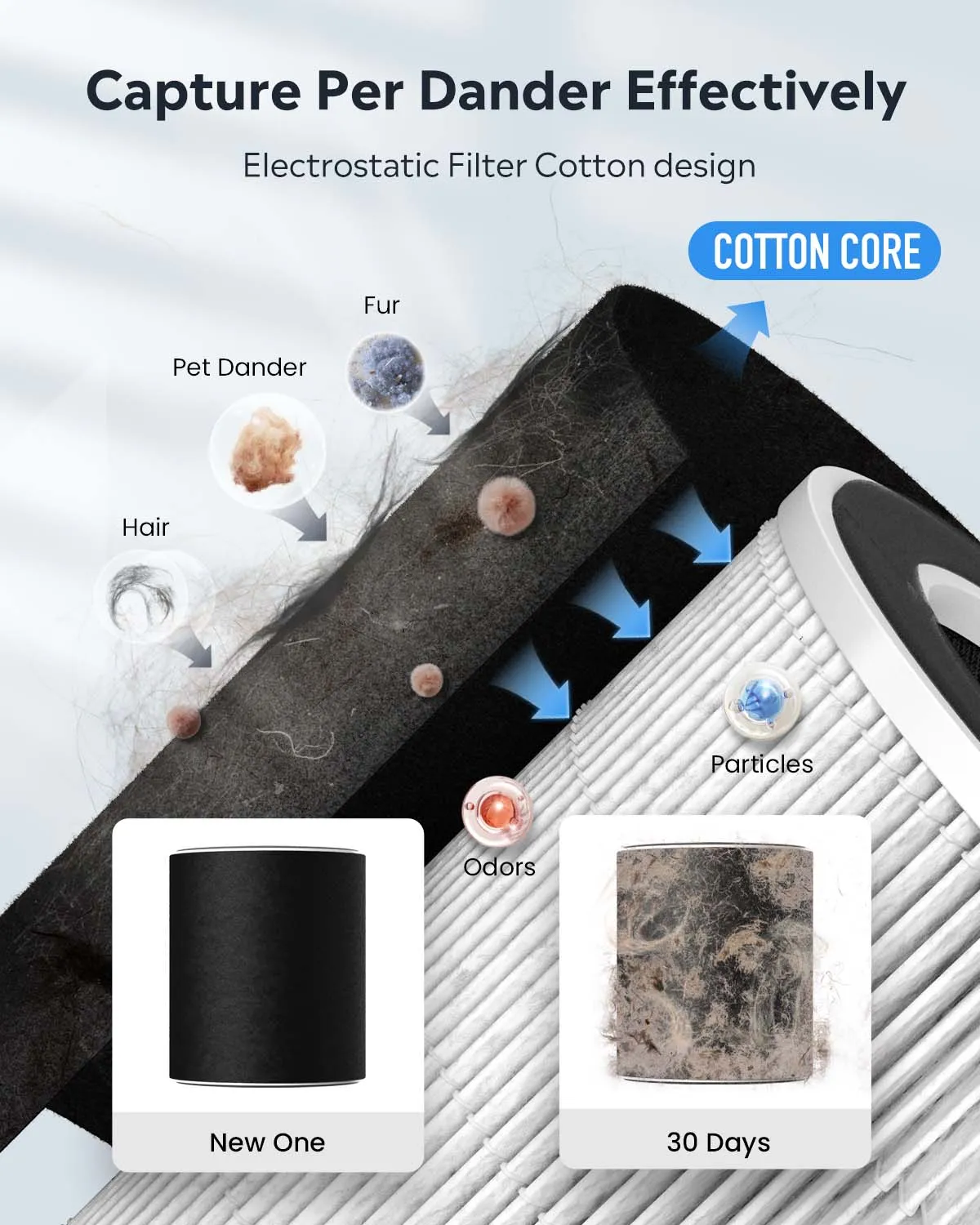 [BOGO] Uah Pet Air Purifier & Free Wireless Cat Water Fountain with 1 Filter
