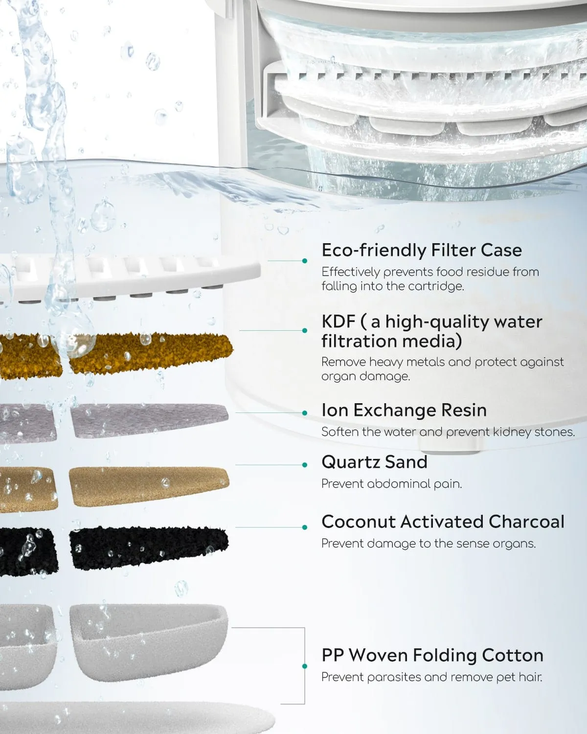[BOGO] Wireless Cat Water Fountain & Free Smart Litter Deodorizer