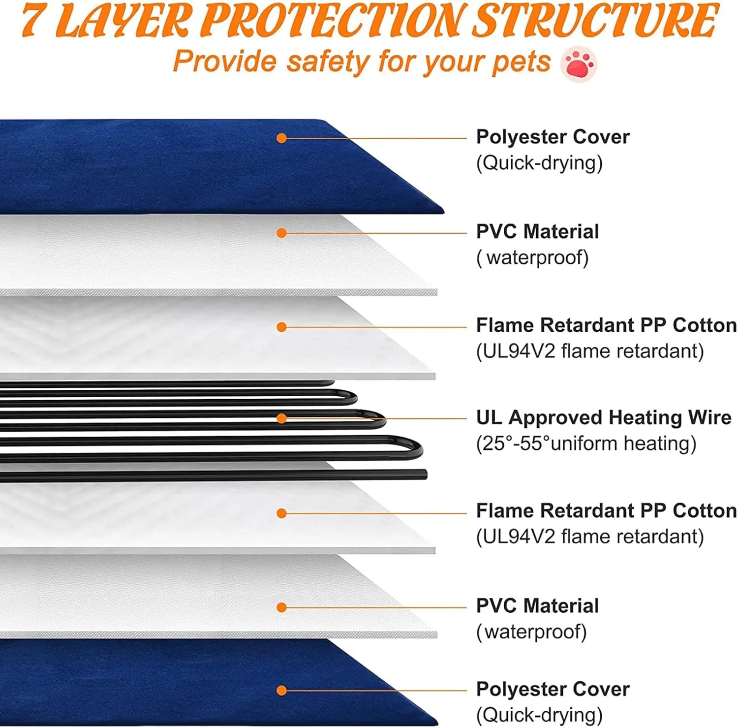 Pet Heating Pad for Puppies Dogs Cats,Waterproof Dog Heating Pad Mat,Indoor Adjustable Warming Mat,Soft Electric Blanket Auto Temperature Control with Chew Resistant Cord