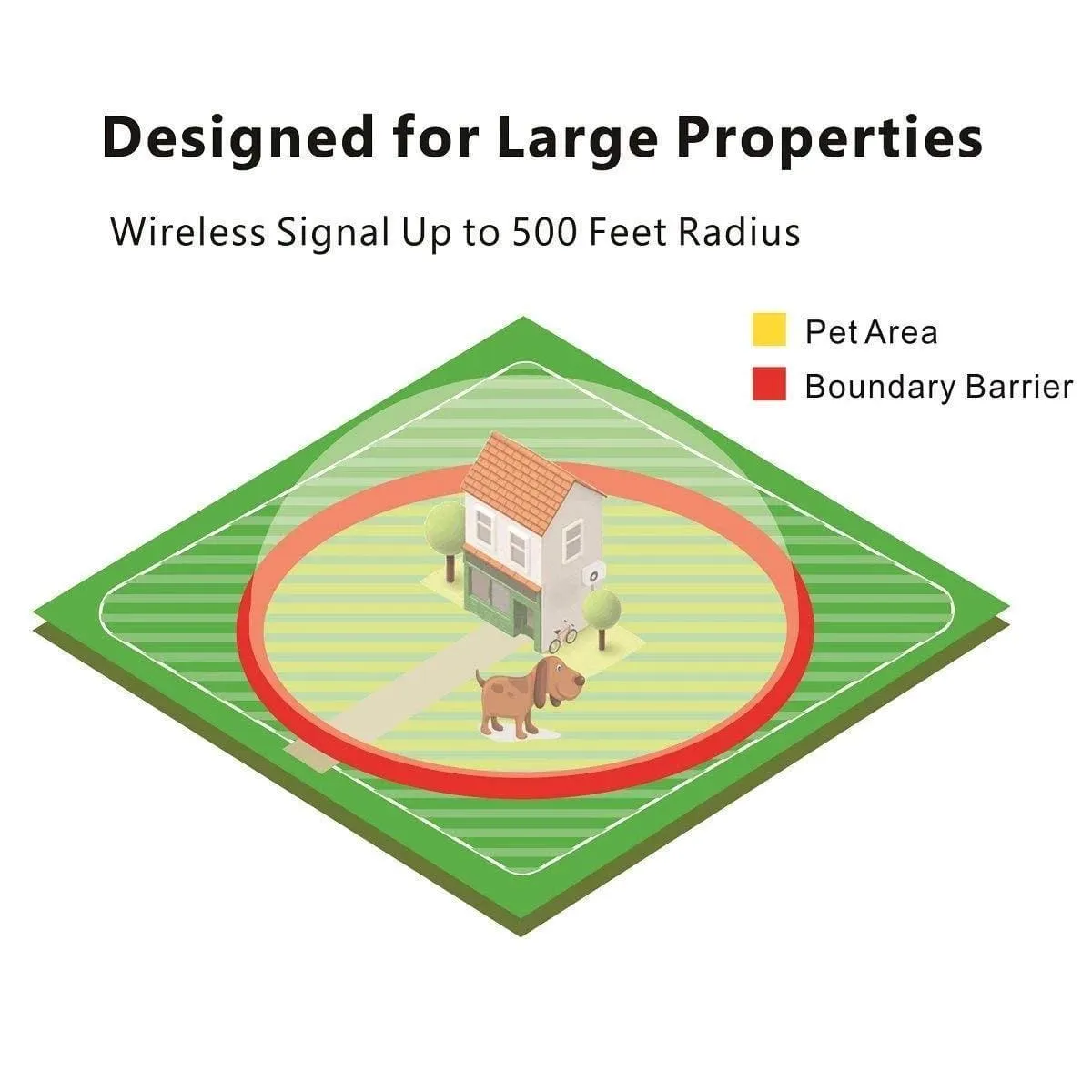 TranStar® Wireless Dog Fence